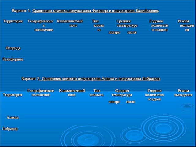 Значение полуострова калифорния. Вывод полуострова Калифорния. Сравните климат полуостровов Калифорния и Флорида. Сравнение полуостровов Калифорния и Флорида таблица.